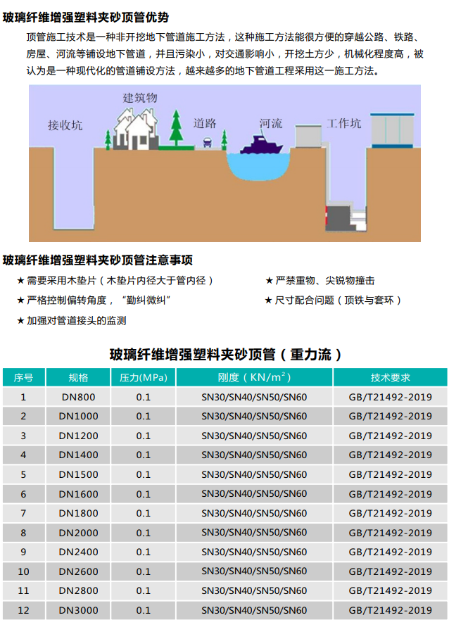玻璃鋼頂管