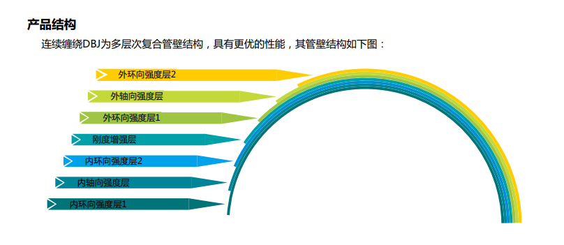 玻璃鋼電力電纜管