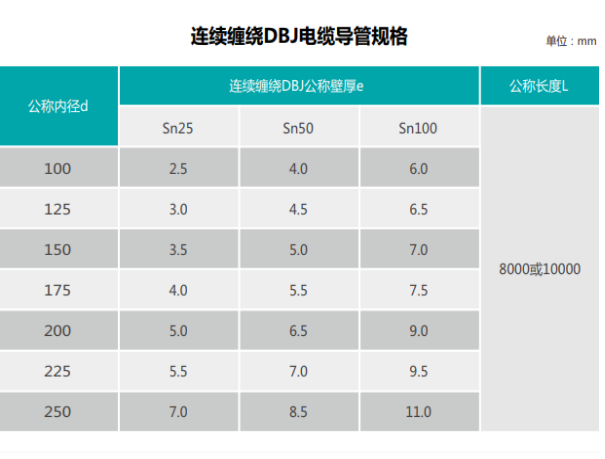 玻璃鋼電力管廠家
